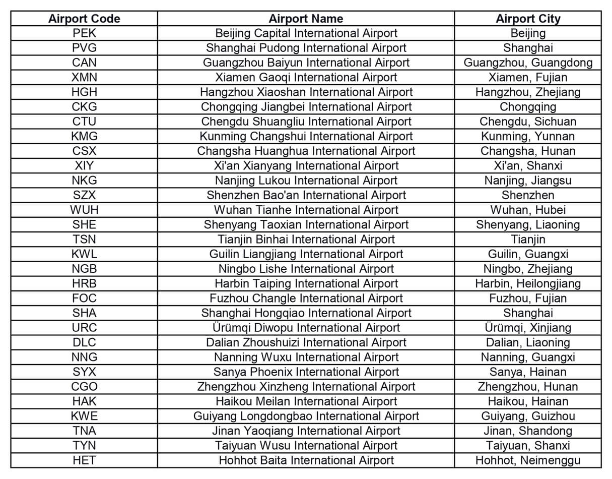 Top-10-China-AirPort